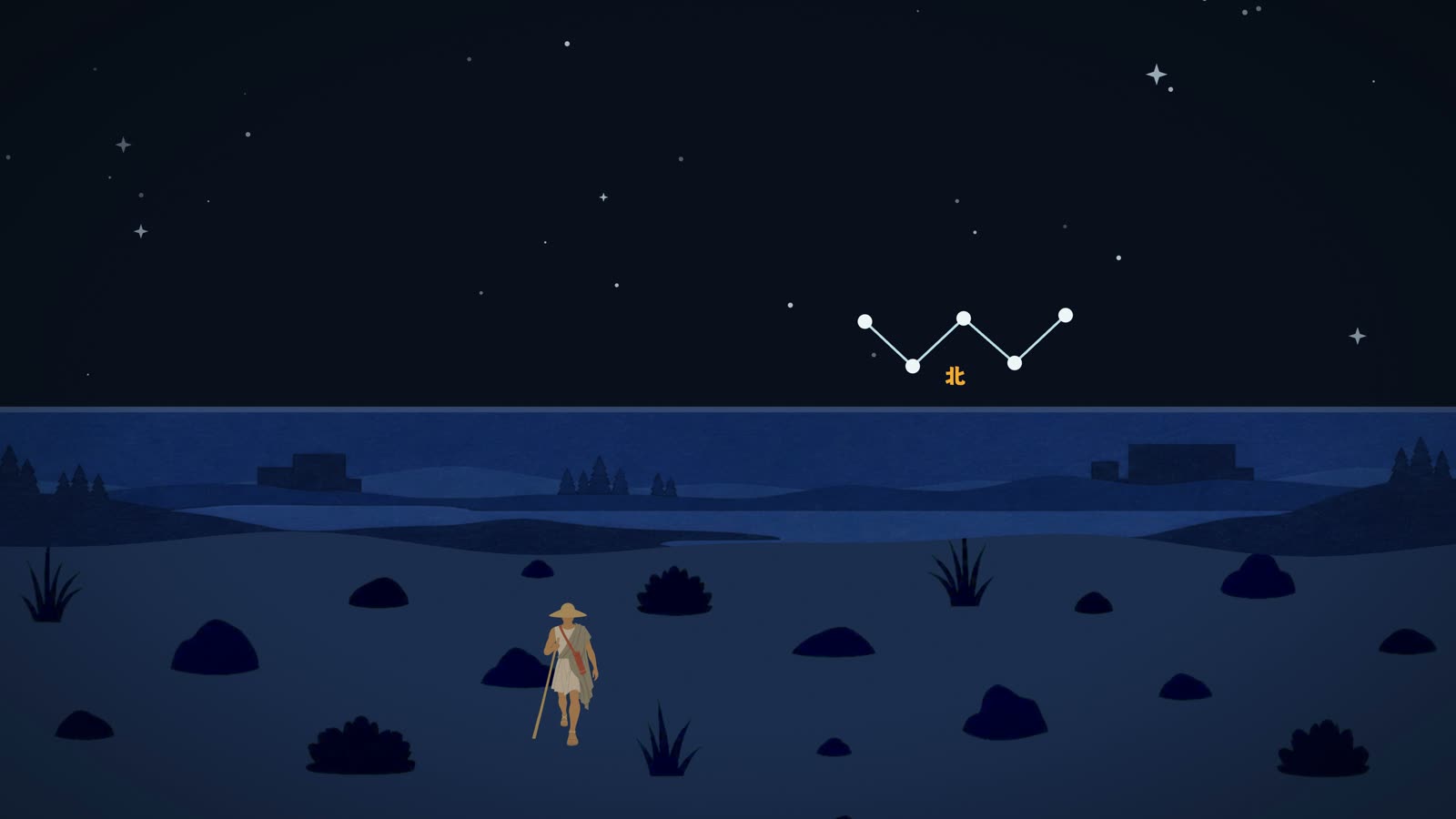 夜里赶路的旅人,北方天空那组星低垂在地平线附近